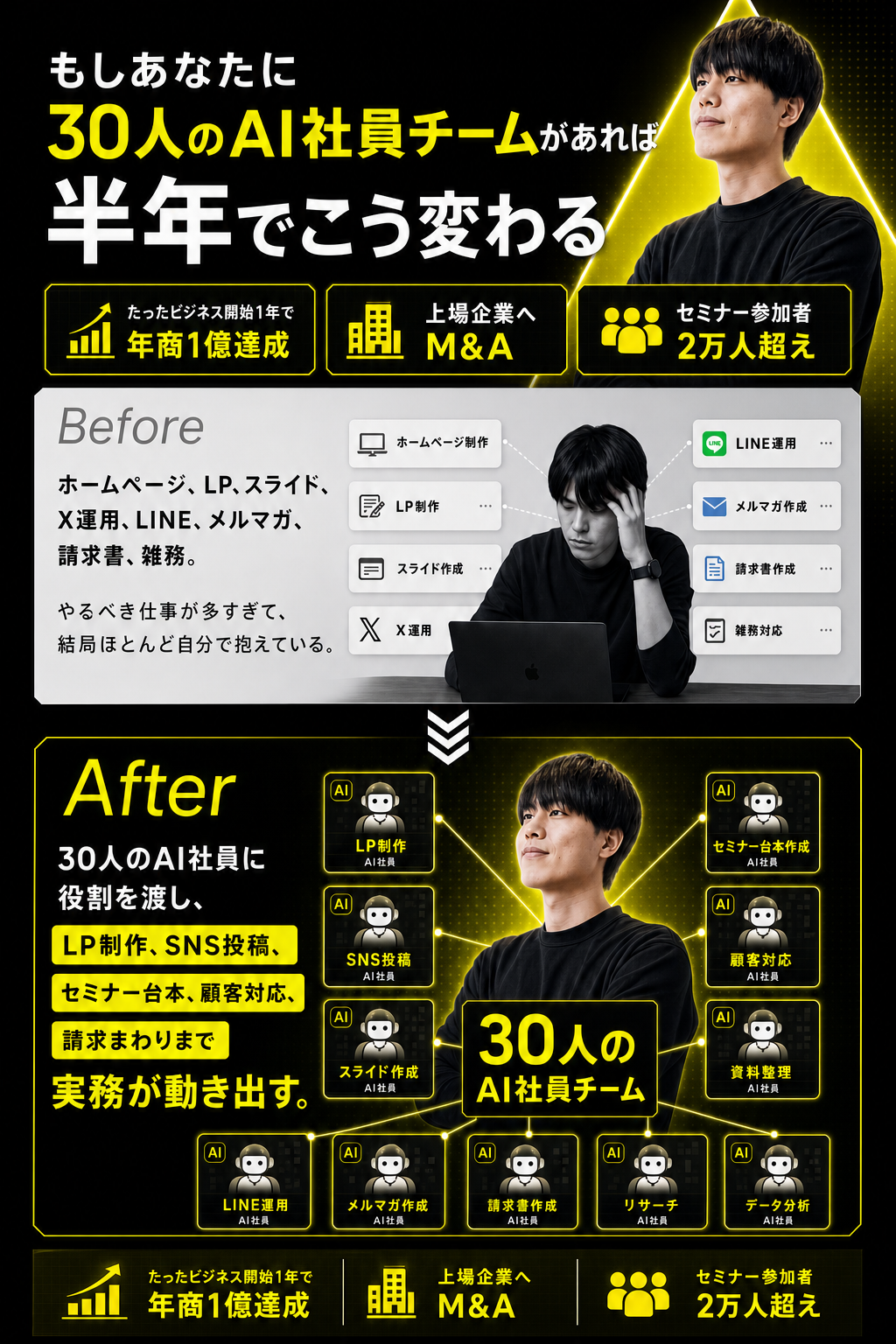 05 Transformation