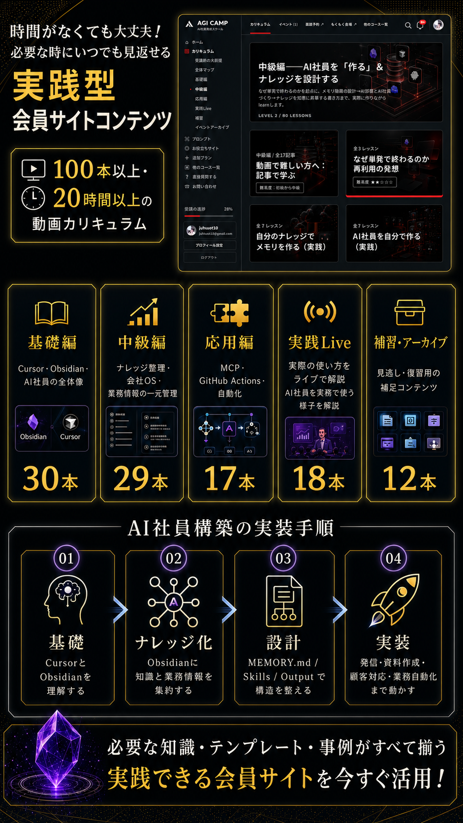 11 Member Site Content