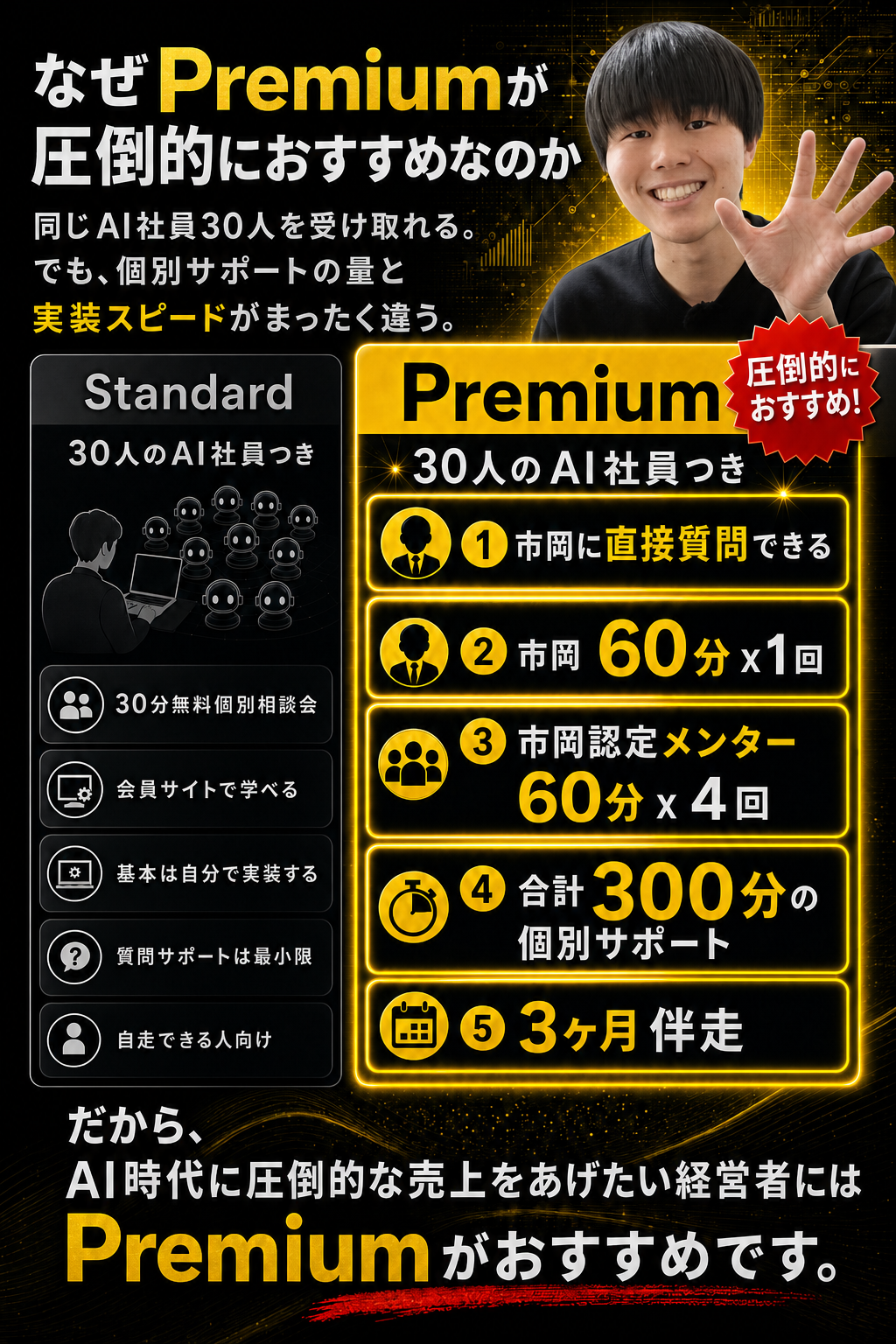25 Premium vs Standard