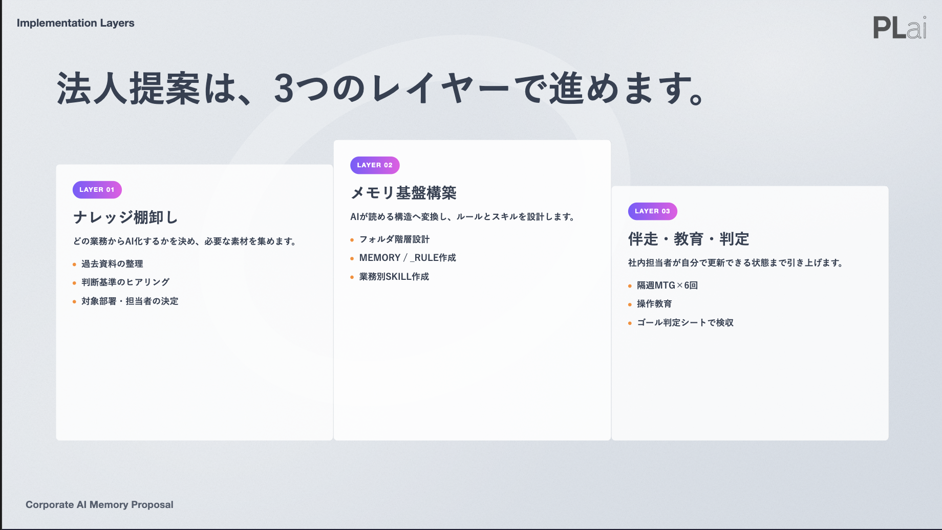 AI導入提案資料のスライド成果物