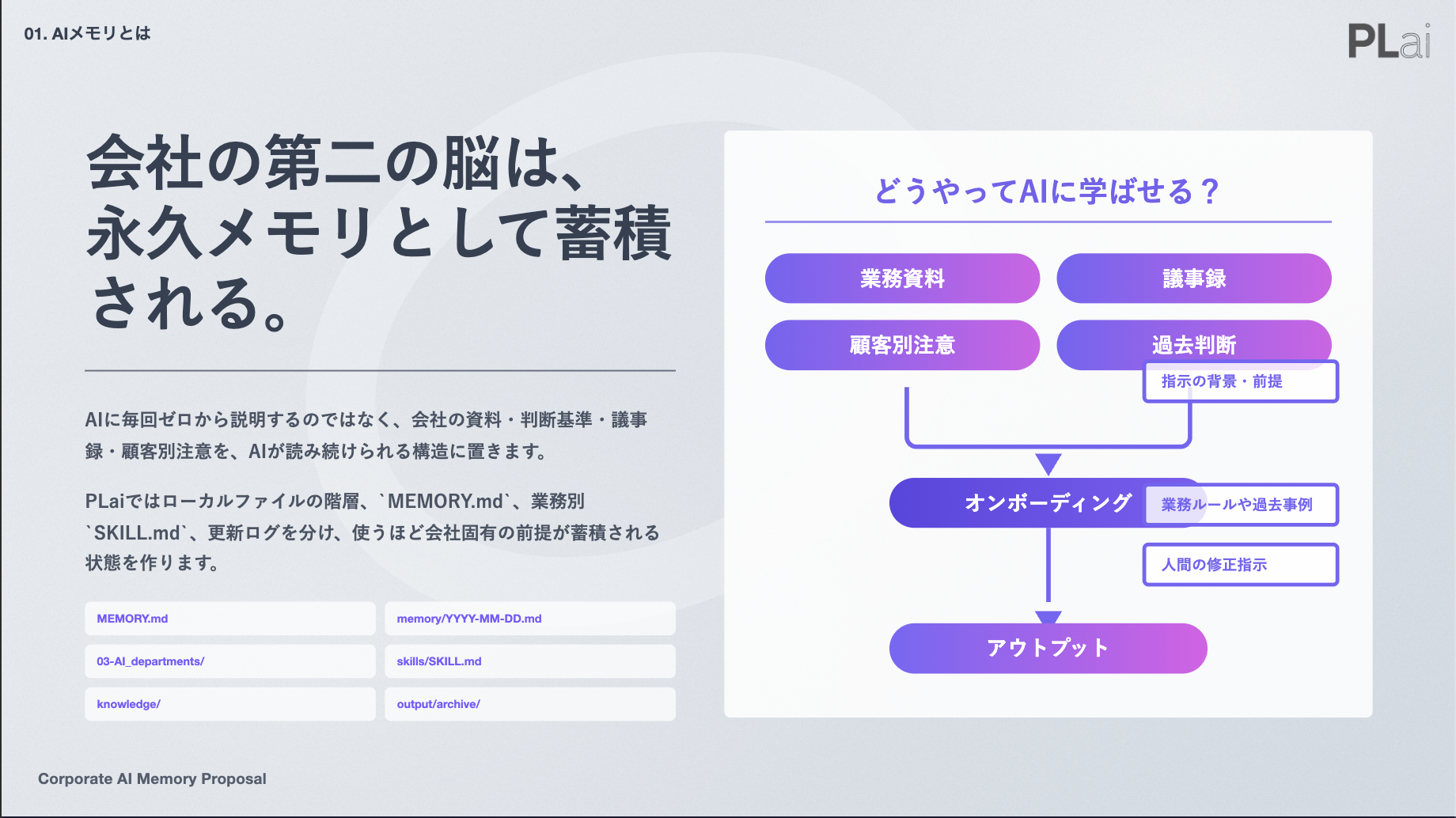 ナレッジ構造を説明する提案スライド
