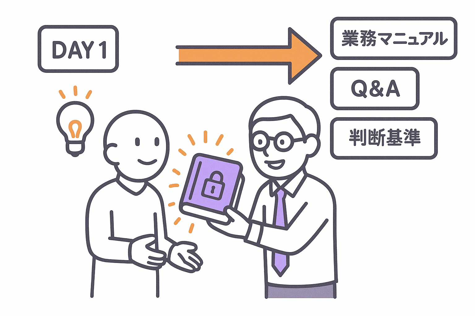 全社員が同品質のアウトプット