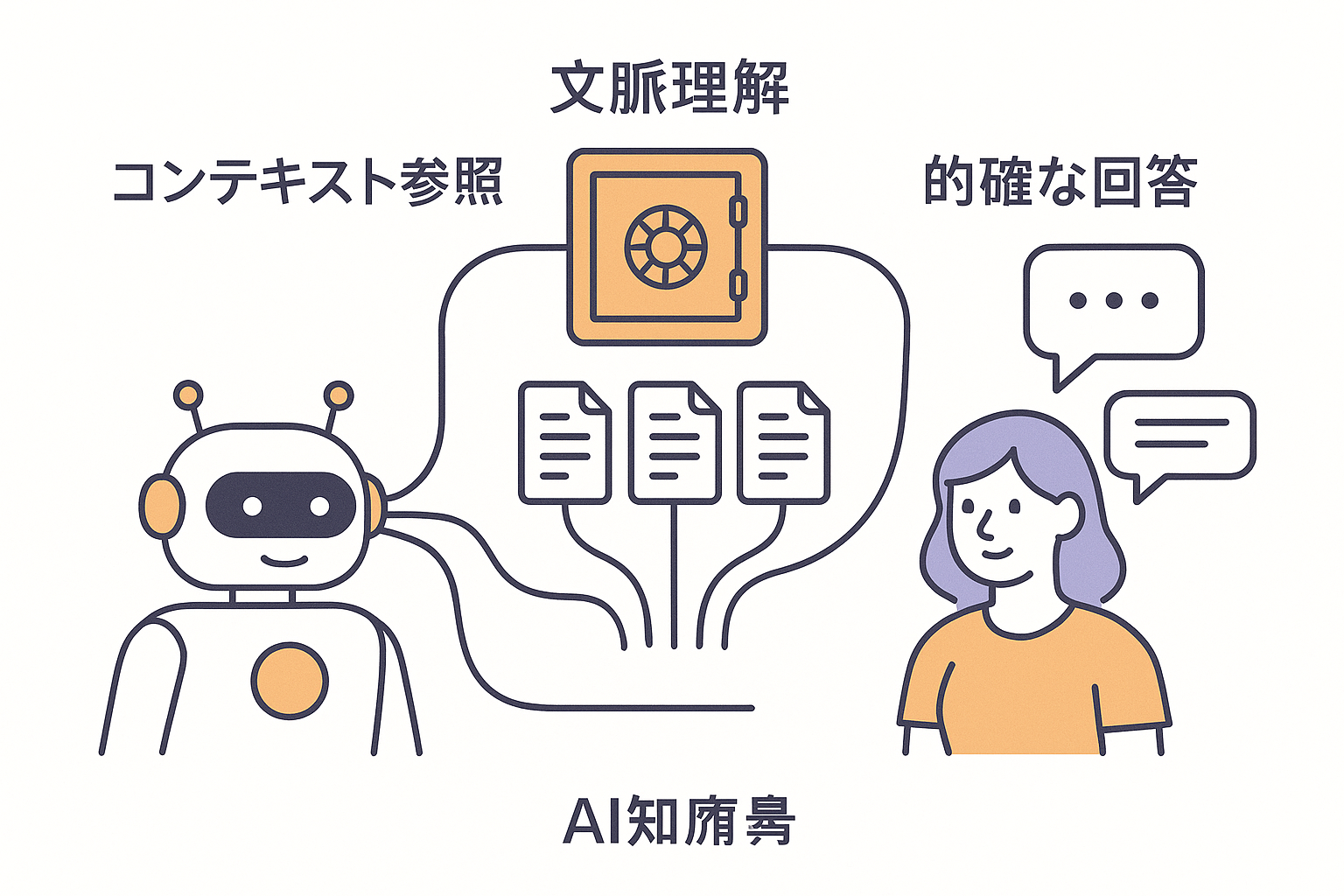 上司のフィードバック最小化