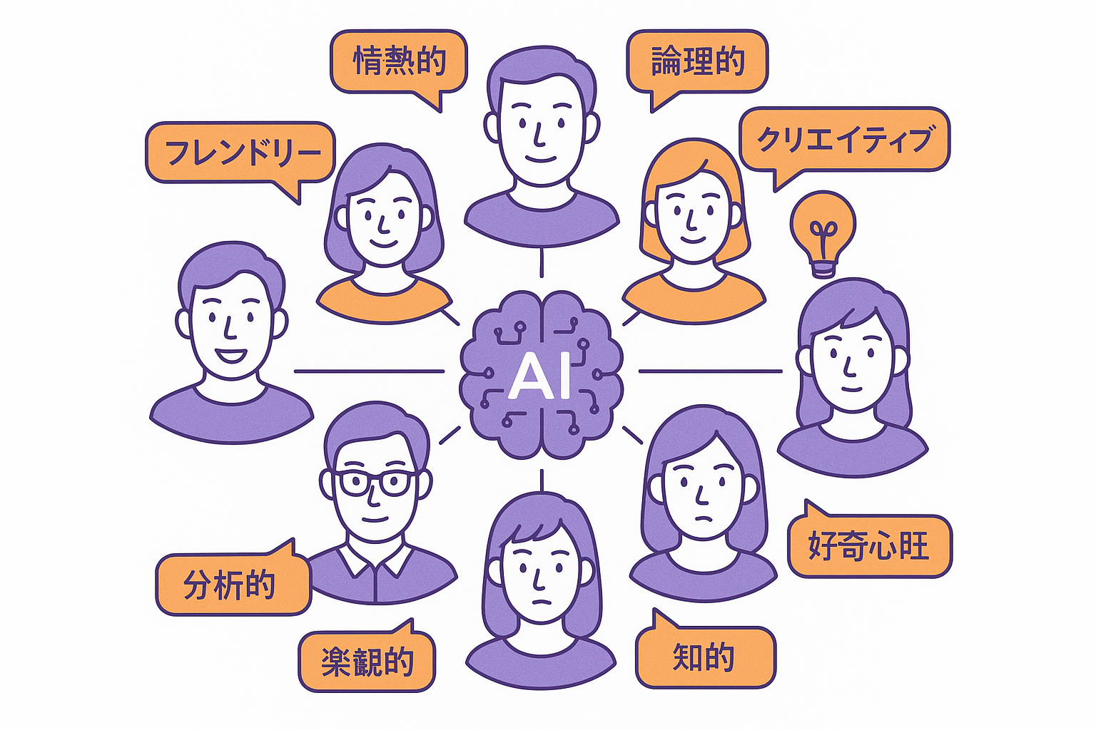ペルソナ設計・マルチアカウント運用