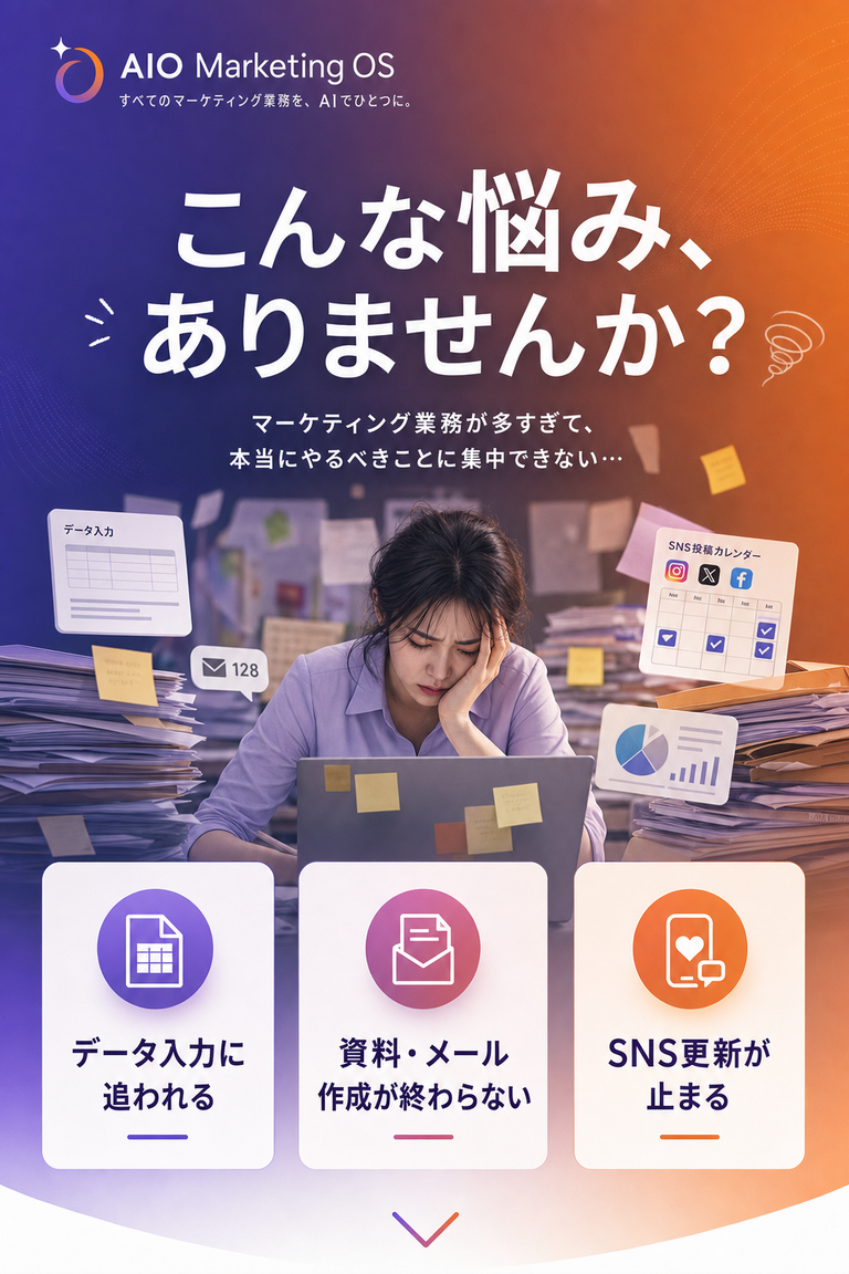 「こんな悩み、ありませんか？」データ入力・資料作成・SNS更新に追われる様子のイメージパネル